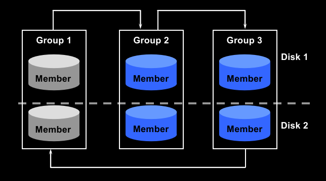structure