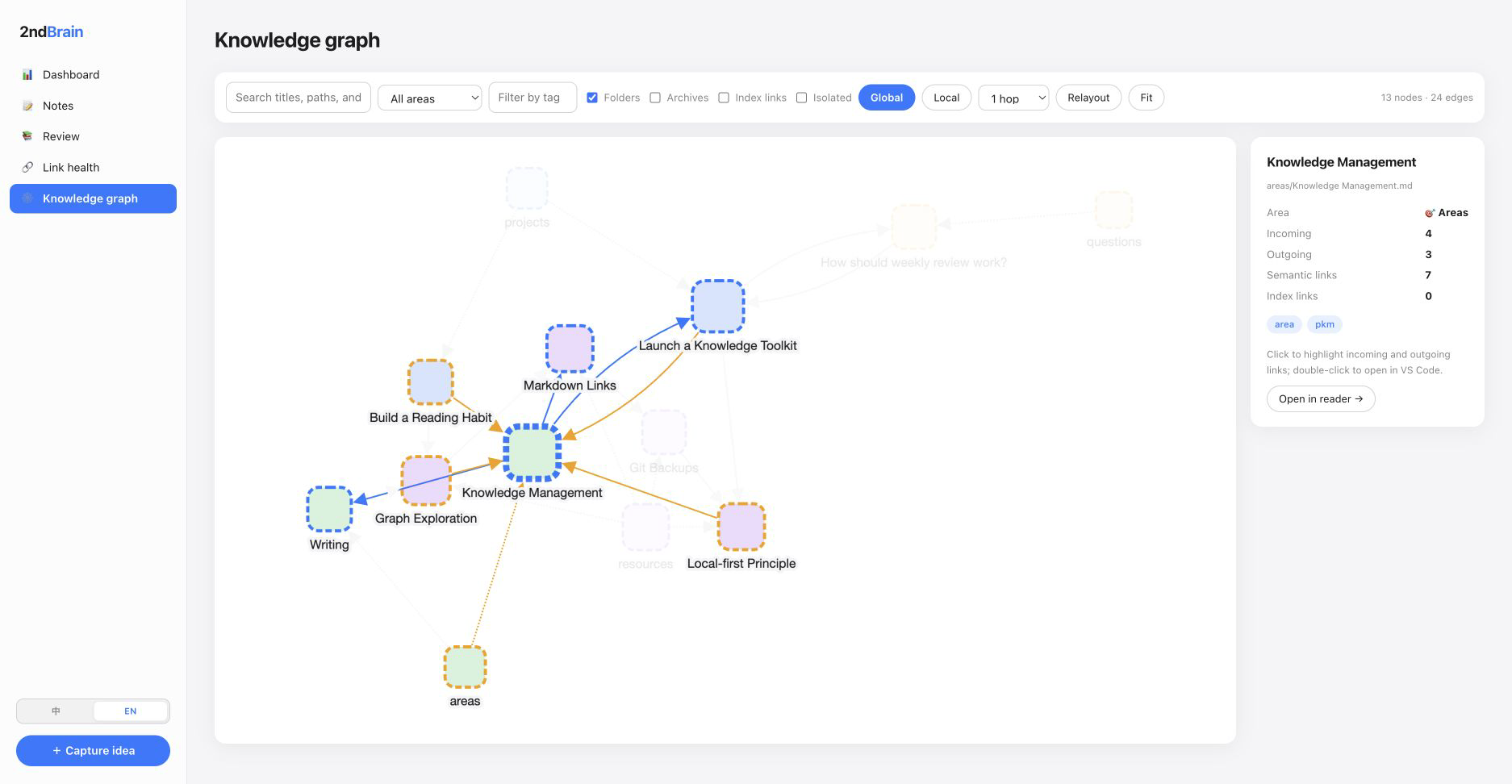 Interactive knowledge graph of connected notes