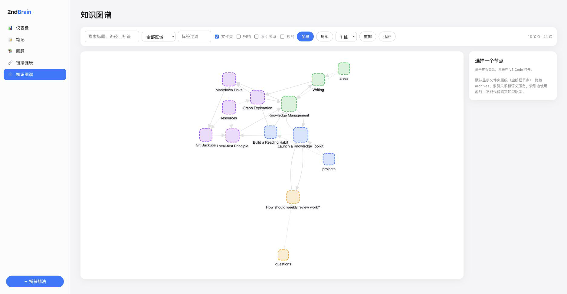 展示笔记连接关系的交互式知识图谱